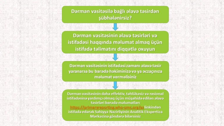 Əlavə təsirlər haqqında məlumatların onlayn göndərilməsi