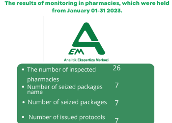26 pharmacies were checked in January